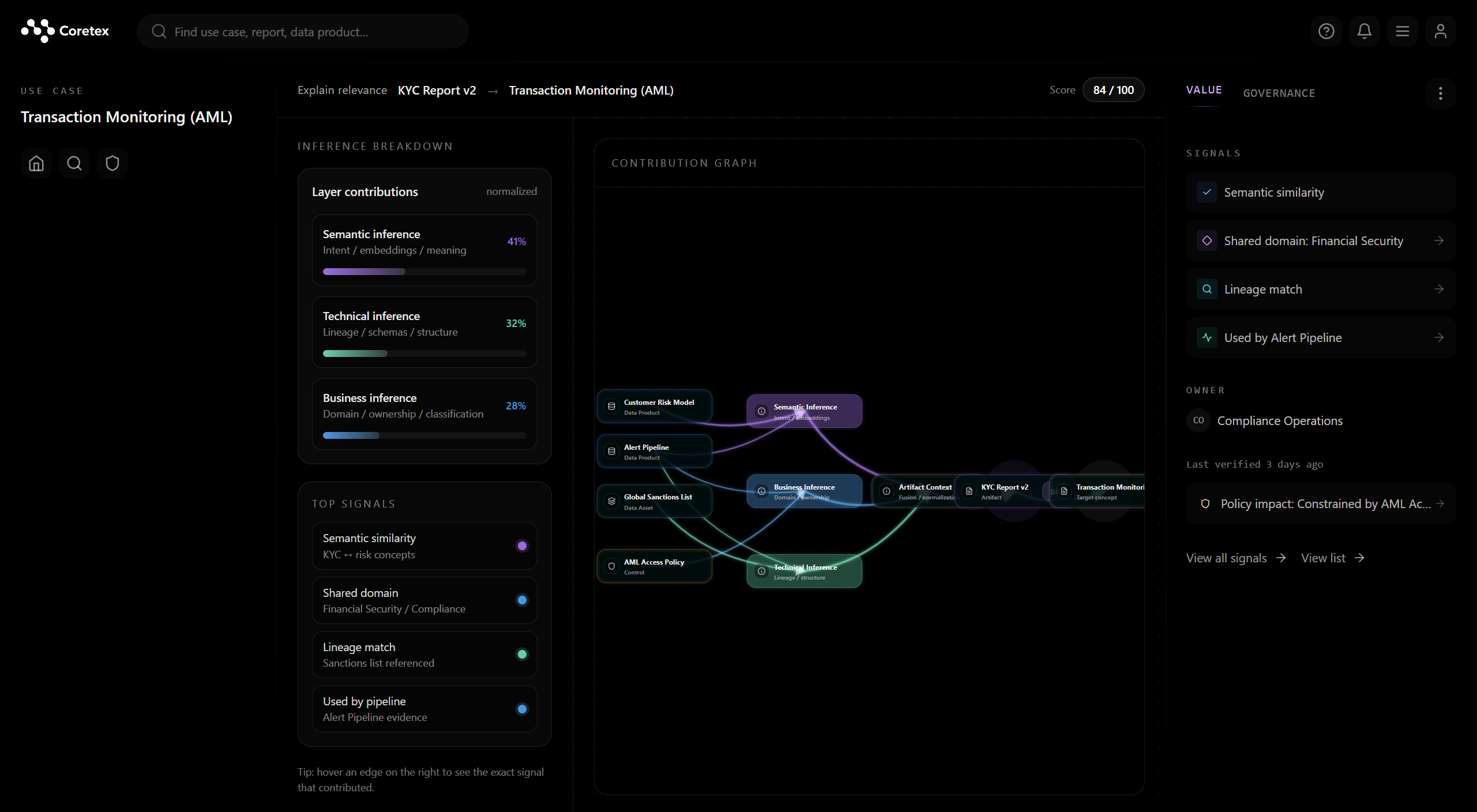Coretex relevance trace dashboard