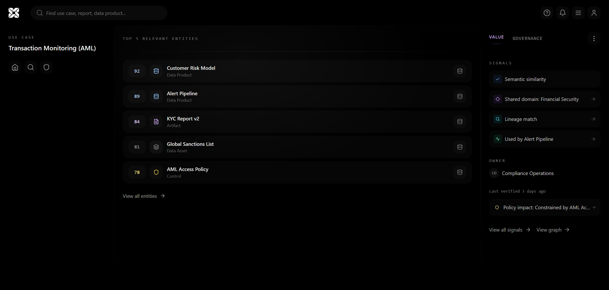 Coretex Use Case Intelligence Dashboard