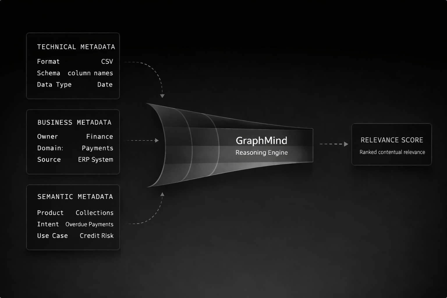 GraphMind reasoning flowchart