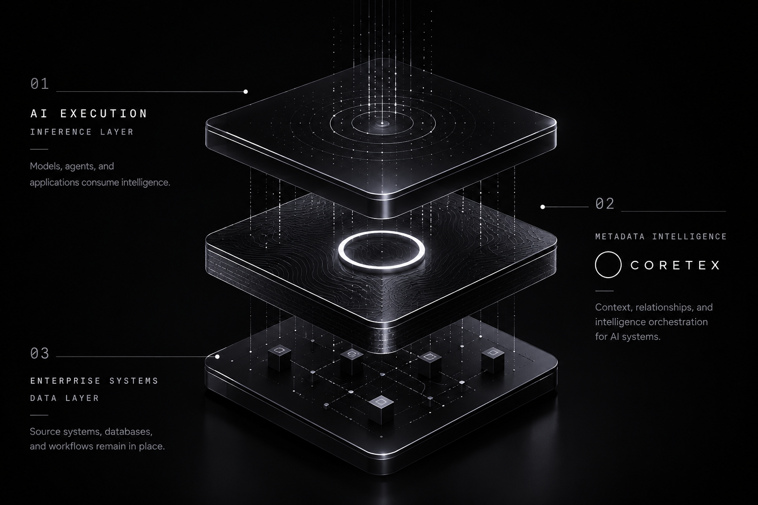 Coretex AI infrastructure stack diagram