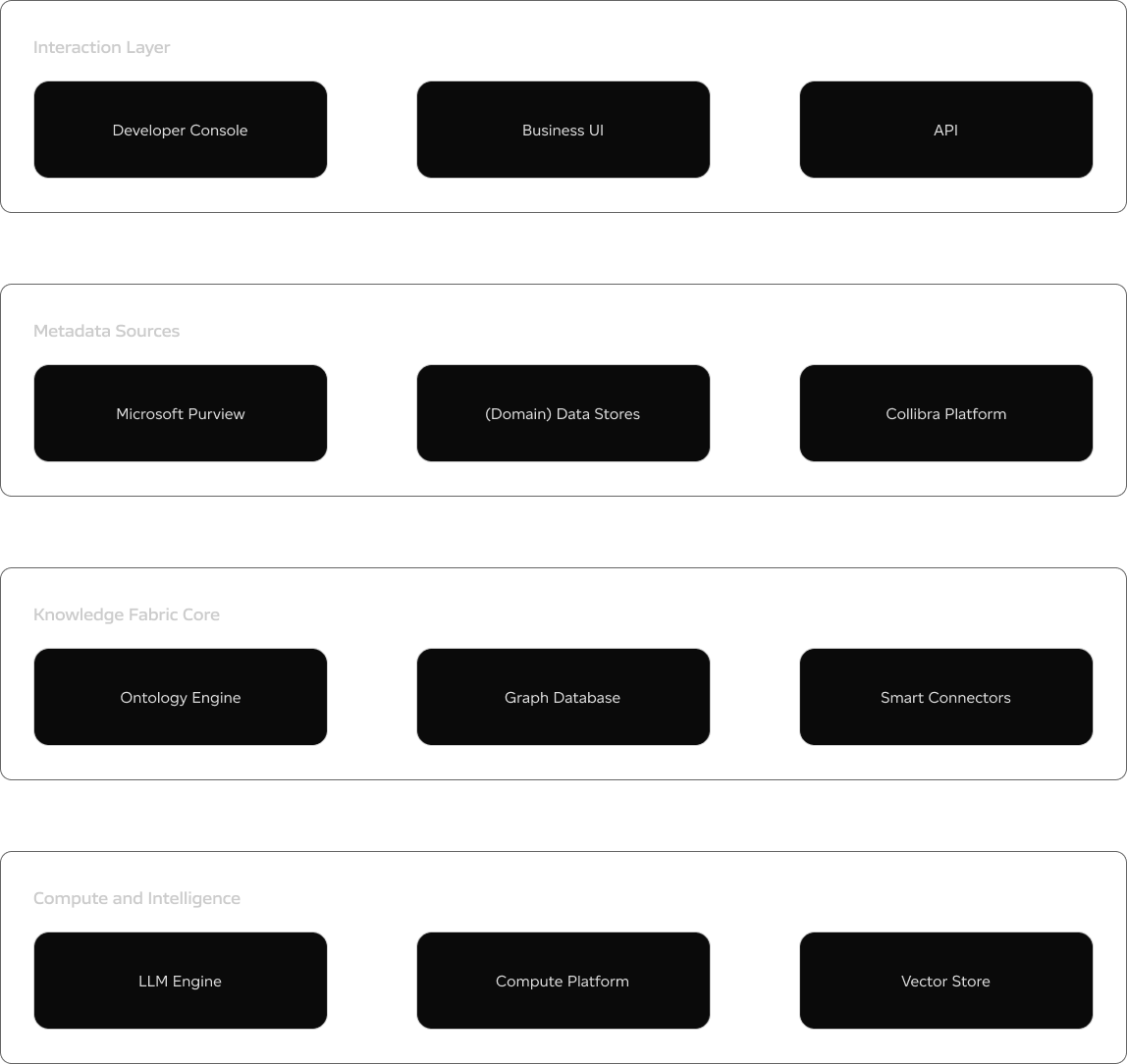 Platform Architecture Diagram